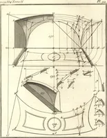 An illustration from La théorie et la pratique de la coupe des pierres et des bois, pour la construction des voutes et autres parties des bâtimens civils & militaires, ou, Traité de stéréotomie à l'usage de l'architecture (1754)