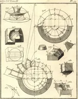 An illustration from La théorie et la pratique de la coupe des pierres et des bois, pour la construction des voutes et autres parties des bâtimens civils & militaires, ou, Traité de stéréotomie à l'usage de l'architecture (1754)
