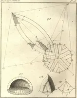 An illustration from La théorie et la pratique de la coupe des pierres et des bois, pour la construction des voutes et autres parties des bâtimens civils & militaires, ou, Traité de stéréotomie à l'usage de l'architecture (1754)