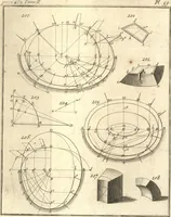 An illustration from La théorie et la pratique de la coupe des pierres et des bois, pour la construction des voutes et autres parties des bâtimens civils & militaires, ou, Traité de stéréotomie à l'usage de l'architecture (1754)