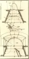 An illustration from La théorie et la pratique de la coupe des pierres et des bois, pour la construction des voutes et autres parties des bâtimens civils & militaires, ou, Traité de stéréotomie à l'usage de l'architecture (1754)
