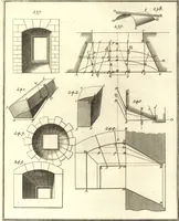 An illustration from La théorie et la pratique de la coupe des pierres et des bois, pour la construction des voutes et autres parties des bâtimens civils & militaires, ou, Traité de stéréotomie à l'usage de l'architecture (1754)