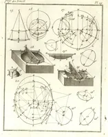 An illustration from La théorie et la pratique de la coupe des pierres et des bois, pour la construction des voutes et autres parties des bâtimens civils & militaires, ou, Traité de stéréotomie à l'usage de l'architecture (1754)