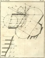 An illustration from La théorie et la pratique de la coupe des pierres et des bois, pour la construction des voutes et autres parties des bâtimens civils & militaires, ou, Traité de stéréotomie à l'usage de l'architecture (1754)
