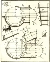 An illustration from La théorie et la pratique de la coupe des pierres et des bois, pour la construction des voutes et autres parties des bâtimens civils & militaires, ou, Traité de stéréotomie à l'usage de l'architecture (1754)