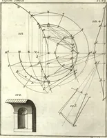 An illustration from La théorie et la pratique de la coupe des pierres et des bois, pour la construction des voutes et autres parties des bâtimens civils & militaires, ou, Traité de stéréotomie à l'usage de l'architecture (1754)