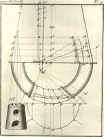 An illustration from La théorie et la pratique de la coupe des pierres et des bois, pour la construction des voutes et autres parties des bâtimens civils & militaires, ou, Traité de stéréotomie à l'usage de l'architecture (1754)