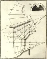 An illustration from La théorie et la pratique de la coupe des pierres et des bois, pour la construction des voutes et autres parties des bâtimens civils & militaires, ou, Traité de stéréotomie à l'usage de l'architecture (1754)