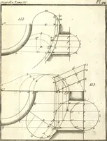 An illustration from La théorie et la pratique de la coupe des pierres et des bois, pour la construction des voutes et autres parties des bâtimens civils & militaires, ou, Traité de stéréotomie à l'usage de l'architecture (1754)