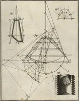 An illustration from La théorie et la pratique de la coupe des pierres et des bois, pour la construction des voutes et autres parties des bâtimens civils & militaires, ou, Traité de stéréotomie à l'usage de l'architecture (1754)