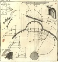 An illustration from La théorie et la pratique de la coupe des pierres et des bois, pour la construction des voutes et autres parties des bâtimens civils & militaires, ou, Traité de stéréotomie à l'usage de l'architecture (1754)