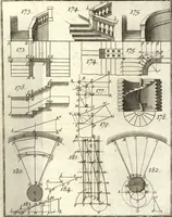 An illustration from La théorie et la pratique de la coupe des pierres et des bois, pour la construction des voutes et autres parties des bâtimens civils & militaires, ou, Traité de stéréotomie à l'usage de l'architecture (1754)