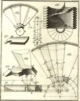 An illustration from La théorie et la pratique de la coupe des pierres et des bois, pour la construction des voutes et autres parties des bâtimens civils & militaires, ou, Traité de stéréotomie à l'usage de l'architecture (1754)