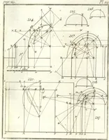 An illustration from La théorie et la pratique de la coupe des pierres et des bois, pour la construction des voutes et autres parties des bâtimens civils & militaires, ou, Traité de stéréotomie à l'usage de l'architecture (1754)