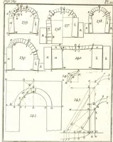 An illustration from La théorie et la pratique de la coupe des pierres et des bois, pour la construction des voutes et autres parties des bâtimens civils & militaires, ou, Traité de stéréotomie à l'usage de l'architecture (1754)