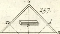 Picture 47 of 49 from La théorie et la pratique de la coupe des pierres et des bois, pour la construction des voutes et autres parties des bâtimens civils & militaires, ou, Traité de stéréotomie à l'usage de l'architecture (1754), leaf 522