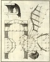 An illustration from La théorie et la pratique de la coupe des pierres et des bois, pour la construction des voutes et autres parties des bâtimens civils & militaires, ou, Traité de stéréotomie à l'usage de l'architecture (1754)