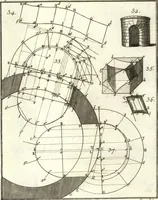 An illustration from La théorie et la pratique de la coupe des pierres et des bois, pour la construction des voutes et autres parties des bâtimens civils & militaires, ou, Traité de stéréotomie à l'usage de l'architecture (1754)