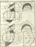 An illustration from La théorie et la pratique de la coupe des pierres et des bois, pour la construction des voutes et autres parties des bâtimens civils & militaires, ou, Traité de stéréotomie à l'usage de l'architecture (1754)