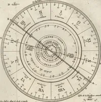 An illustration from Astronomie (1771)
