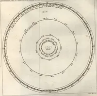 An illustration from Astronomie (1771)