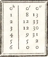 An illustration from Astronomie (1771)