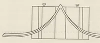 Picture 10 of 16 from Cyclopedia of textile work : a general reference library on cotton, woolen and worsted yarn manufacture, weaving, designing, chemistry and dyeing, finishing, knitting, and allied subjects (1907), leaf 157