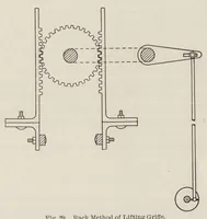 An illustration from Cyclopedia of textile work : a general reference library on cotton, woolen and worsted yarn manufacture, weaving, designing, chemistry and dyeing, finishing, knitting, and allied subjects (1907)