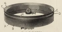 An illustration from Cyclopedia of textile work : a general reference library on cotton, woolen and worsted yarn manufacture, weaving, designing, chemistry and dyeing, finishing, knitting, and allied subjects (1907)