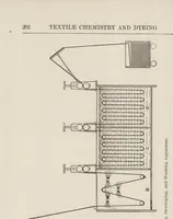 An illustration from Cyclopedia of textile work : a general reference library on cotton, woolen and worsted yarn manufacture, weaving, designing, chemistry and dyeing, finishing, knitting, and allied subjects (1907)