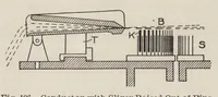 Picture 9 of 16 from Cyclopedia of textile work : a general reference library on cotton, woolen and worsted yarn manufacture, weaving, designing, chemistry and dyeing, finishing, knitting, and allied subjects (1907), leaf 210