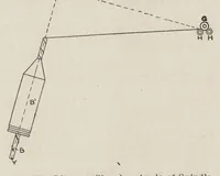 An illustration from Cyclopedia of textile work : a general reference library on cotton, woolen and worsted yarn manufacture, weaving, designing, chemistry and dyeing, finishing, knitting, and allied subjects (1907)