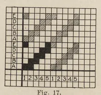 An illustration from Cyclopedia of textile work : a general reference library on cotton, woolen and worsted yarn manufacture, weaving, designing, chemistry and dyeing, finishing, knitting, and allied subjects (1907)