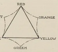 An illustration from Cyclopedia of textile work : a general reference library on cotton, woolen and worsted yarn manufacture, weaving, designing, chemistry and dyeing, finishing, knitting, and allied subjects (1907)