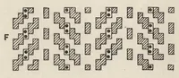 An illustration from Cyclopedia of textile work : a general reference library on cotton, woolen and worsted yarn manufacture, weaving, designing, chemistry and dyeing, finishing, knitting, and allied subjects (1907)