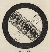 An illustration from Textile calculations : being a guide to calculations relating to the construction of all kinds of yarns and fabrics, the analysis of cloth, speed, power and belt calculations : for the use of students, operatives, overseers and manufacturers (1896)