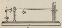 An illustration from Textile calculations : being a guide to calculations relating to the construction of all kinds of yarns and fabrics, the analysis of cloth, speed, power and belt calculations : for the use of students, operatives, overseers and manufacturers (1896)