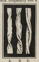 An illustration from Textile calculations : being a guide to calculations relating to the construction of all kinds of yarns and fabrics, the analysis of cloth, speed, power and belt calculations : for the use of students, operatives, overseers and manufacturers (1896)