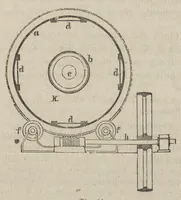 An illustration from Handbuch der Färberei und der damit verwandten : vorbereitenden und vollendenden Gewerbe : Enthaltend die Färberei der Gebräuchlicheren ... (1889)