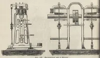 An illustration from Handbuch der Färberei und der damit verwandten : vorbereitenden und vollendenden Gewerbe : Enthaltend die Färberei der Gebräuchlicheren ... (1889)