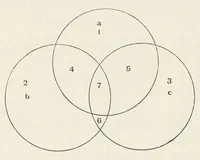 Picture 1 of 12 from Practical printing : a handbook of the art of typography (1900), leaf 10