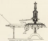 Picture 12 of 17 from Practical printing : a handbook of the art of typography (1900), leaf 593