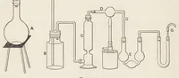 An illustration from Analysis of mixed paints, color pigments, and varnishes (1908)