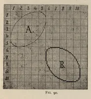 Picture 16 of 17 from Jacquard machine; analyzed & explained the preparation of Jacquard cards & practical hints to learners of Jacquard designing (1893), leaf 124