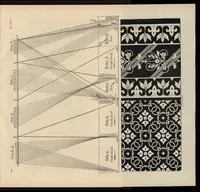 An illustration from Jacquard machine; analyzed & explained the preparation of Jacquard cards & practical hints to learners of Jacquard designing (1893)