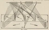 An illustration from Jacquard machine; analyzed & explained the preparation of Jacquard cards & practical hints to learners of Jacquard designing (1893)