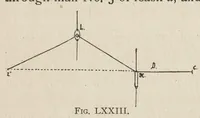An illustration from Jacquard machine; analyzed & explained the preparation of Jacquard cards & practical hints to learners of Jacquard designing (1893)