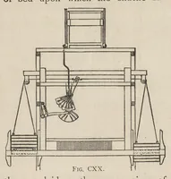 An illustration from Jacquard machine; analyzed & explained the preparation of Jacquard cards & practical hints to learners of Jacquard designing (1893)
