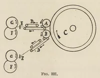 Picture 11 of 18 from The structure of fibres, yarns and fabrics : being a practical treatise for the use of all persons employed in the manufacture of textile fabrics (1891), leaf 139