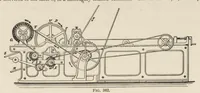 An illustration from The structure of fibres, yarns and fabrics : being a practical treatise for the use of all persons employed in the manufacture of textile fabrics (1891)